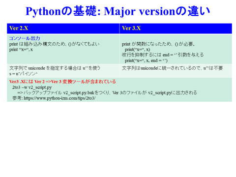 /D2MatE/Programming/20-03-Language-python/02-small.png