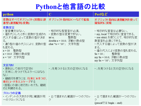 /D2MatE/Programming/20-03-Language-python/03-small.png