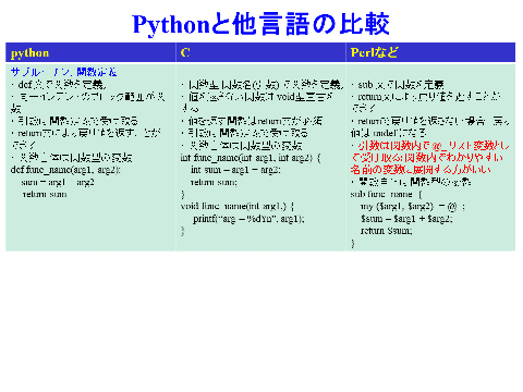 /D2MatE/Programming/20-03-Language-python/04-small.png