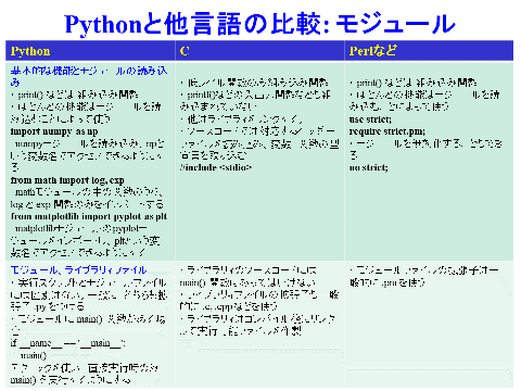 /D2MatE/Programming/20-03-Language-python/15-small.png