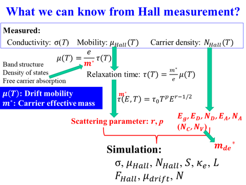 /D2MatE/docs/20-semiconductor-fundamental/01-small.png