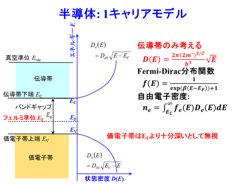 /D2MatE/docs/20-semiconductor-fundamental/03-small.png