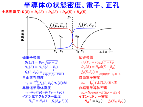 /D2MatE/docs/20-semiconductor-fundamental/11-small.png