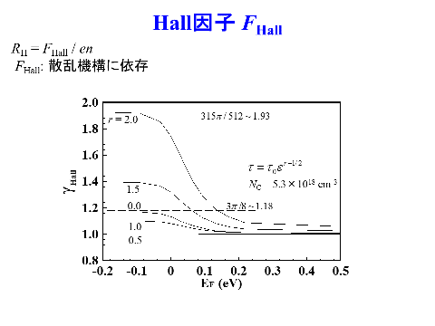 /D2MatE/docs/50-03-N-T-Fit-semi_FEA/23-small.png