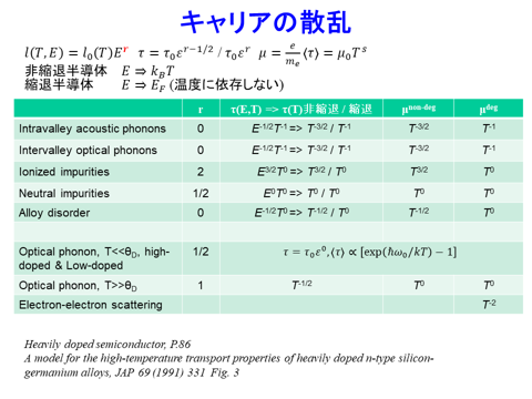 /D2MatE/docs/50-05-Seebeck_Jonker/58-small.png