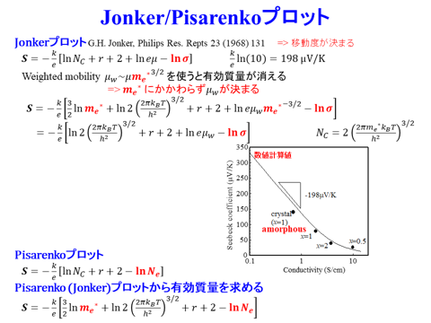 /D2MatE/docs/50-05-Seebeck_Jonker/65-small.png