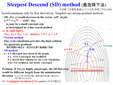 /D2MatE/docs/50-14-Nonlinear-optimization/09-small.png