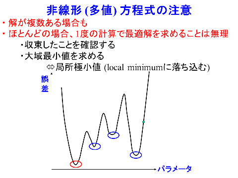 /D2MatE/docs/50-14-Nonlinear-optimization/16-small.png