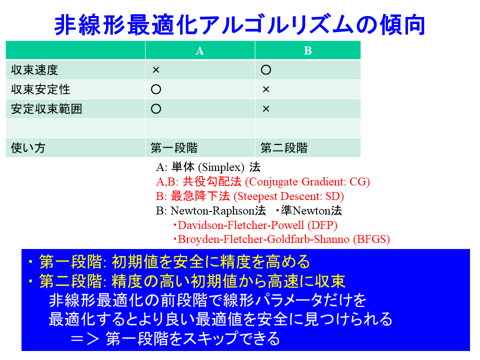 /D2MatE/docs/50-14-Nonlinear-optimization/18-small.png