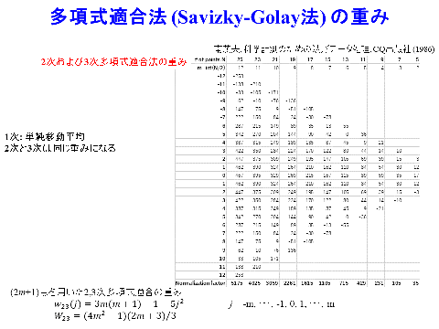 /D2MatE/docs/50-16-Smoothing-Differential-Fundamental/04-small.png