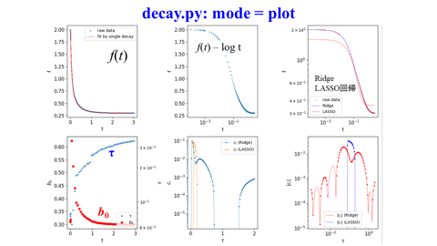 /D2MatE/docs/50-17-Decay/05-small.png