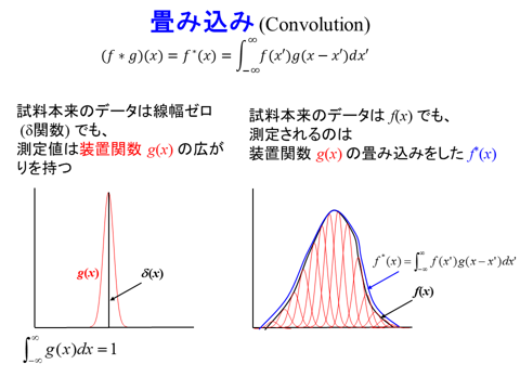 /D2MatE/docs/50-18-ConvolutonDeconvolution-Fundamental/01-small.png