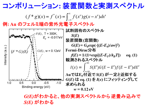 /D2MatE/docs/50-18-ConvolutonDeconvolution-Fundamental/06-small.png