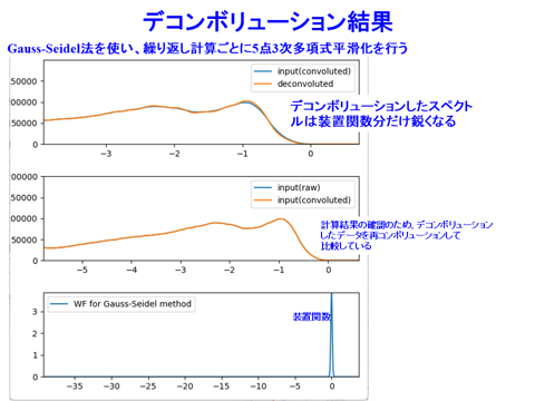 /D2MatE/docs/50-18-ConvolutonDeconvolution-Fundamental/08-small.png