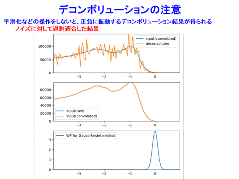 /D2MatE/docs/50-18-ConvolutonDeconvolution-Fundamental/10-small.png