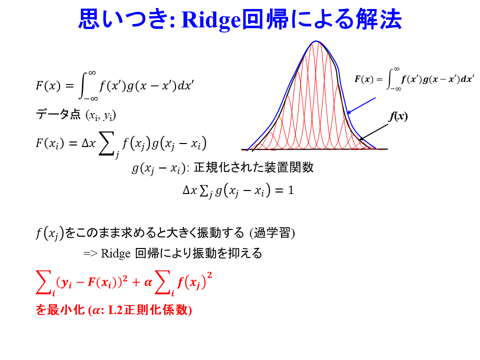 /D2MatE/docs/50-18-ConvolutonDeconvolution-Fundamental/14-small.png