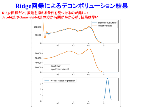 /D2MatE/docs/50-18-ConvolutonDeconvolution-Fundamental/16-small.png