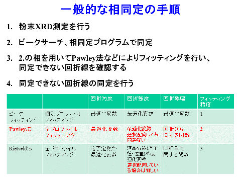 /D2MatE/docs/55-01-XRD_fit/02-small.png