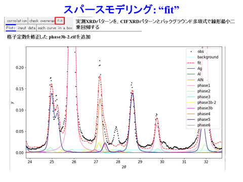 /D2MatE/docs/55-01-XRD_fit/22-small.png