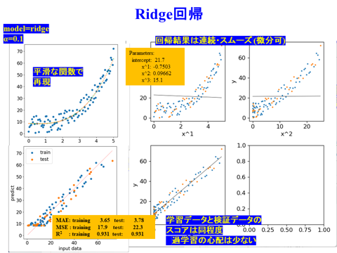 /D2MatE/docs/60-01-ML_regression/32-small.png