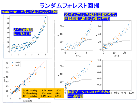 /D2MatE/docs/60-01-ML_regression/35-small.png