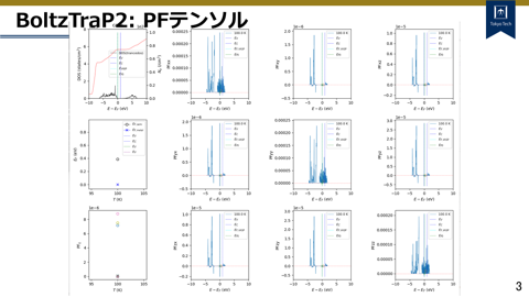 /D2MatE/docs/70-06-vasp-BoltzTraP/03-small.png