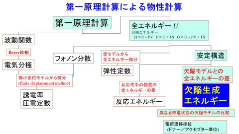 /D2MatE/docs/slides-defect_calculation/02-small.png