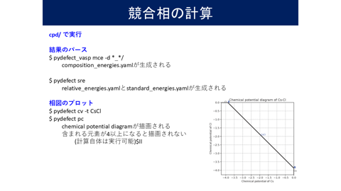 /D2MatE/docs/slides-defect_calculation/07-small.png