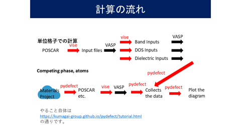 /D2MatE/docs/slides-defect_calculation/110-small.png