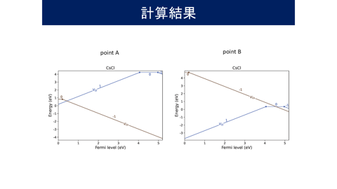 /D2MatE/docs/slides-defect_calculation/12-small.png