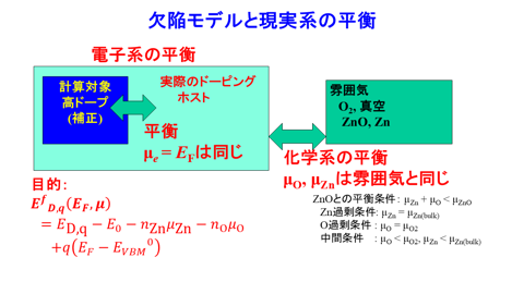 /D2MatE/docs/slides-defect_calculation/25-small.png