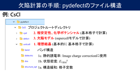 /D2MatE/docs/slides-defect_calculation/43-small.png