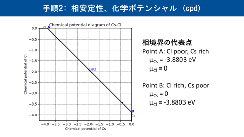 /D2MatE/docs/slides-defect_calculation/50-small.png