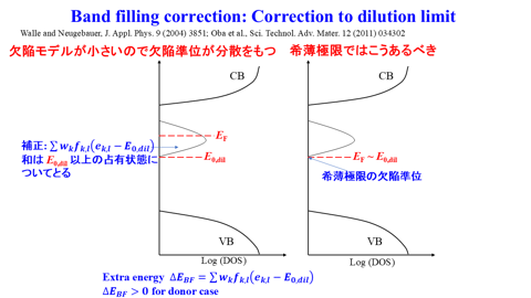 /D2MatE/docs/slides-defect_calculation/57-small.png