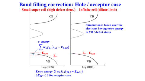 /D2MatE/docs/slides-defect_calculation/58-small.png