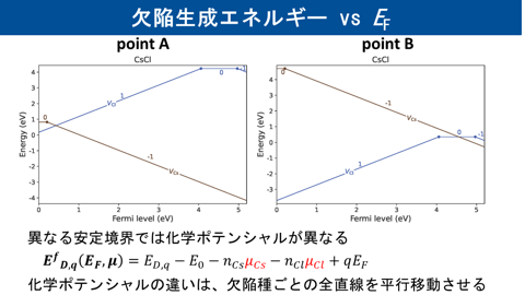 /D2MatE/docs/slides-defect_calculation/66-small.png