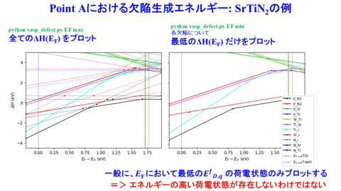 /D2MatE/docs/slides-defect_calculation/68-small.png