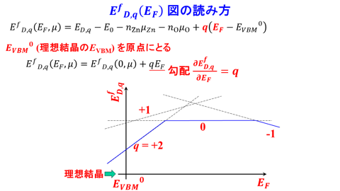 /D2MatE/docs/slides-defect_calculation/69-small.png