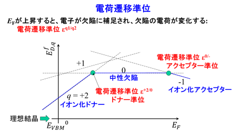 /D2MatE/docs/slides-defect_calculation/70-small.png