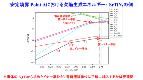 /D2MatE/docs/slides-defect_calculation/73-small.png