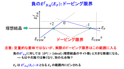 /D2MatE/docs/slides-defect_calculation/74-small.png