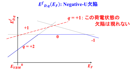 /D2MatE/docs/slides-defect_calculation/75-small.png