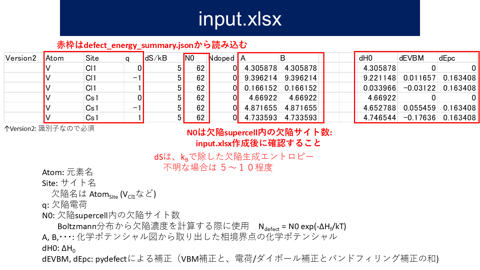 /D2MatE/docs/slides-defect_calculation/97-small.png