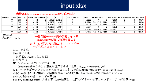 /D2MatE/docs/slides-defect_calculation/98-small.png